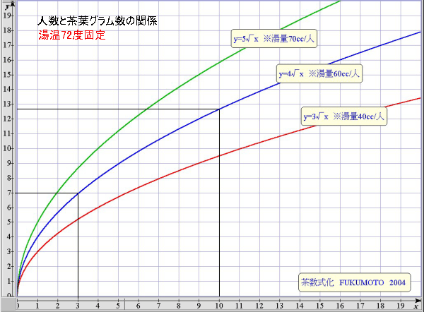 秘伝美味しい入れかた